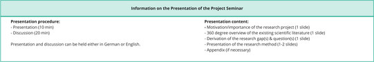 Procedure of the presentation for the project seminar: - Presentation (10 min) - Discussion (20 min) The presentation and discussion can be held in either German or English.  In the presentation you should present the contents of your project seminar: - Motivation/importance of the research project (1 slide) - 360 degree overview of the existing scientific literature (1 slide) - Derivation of the research gap(s) & question(s) (1 slide) - Presentation of the research method (1-2 slides) - Appendix (if necessary)
